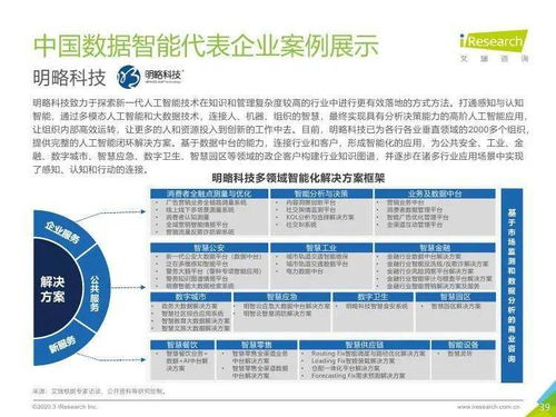 知識(shí)賦能，智啟未來(lái) 2020年中國(guó)知識(shí)圖譜行業(yè)洞察與企業(yè)應(yīng)用戰(zhàn)略